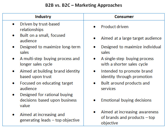 B2B_vs_B2C_Marketing_Approaches.jpg