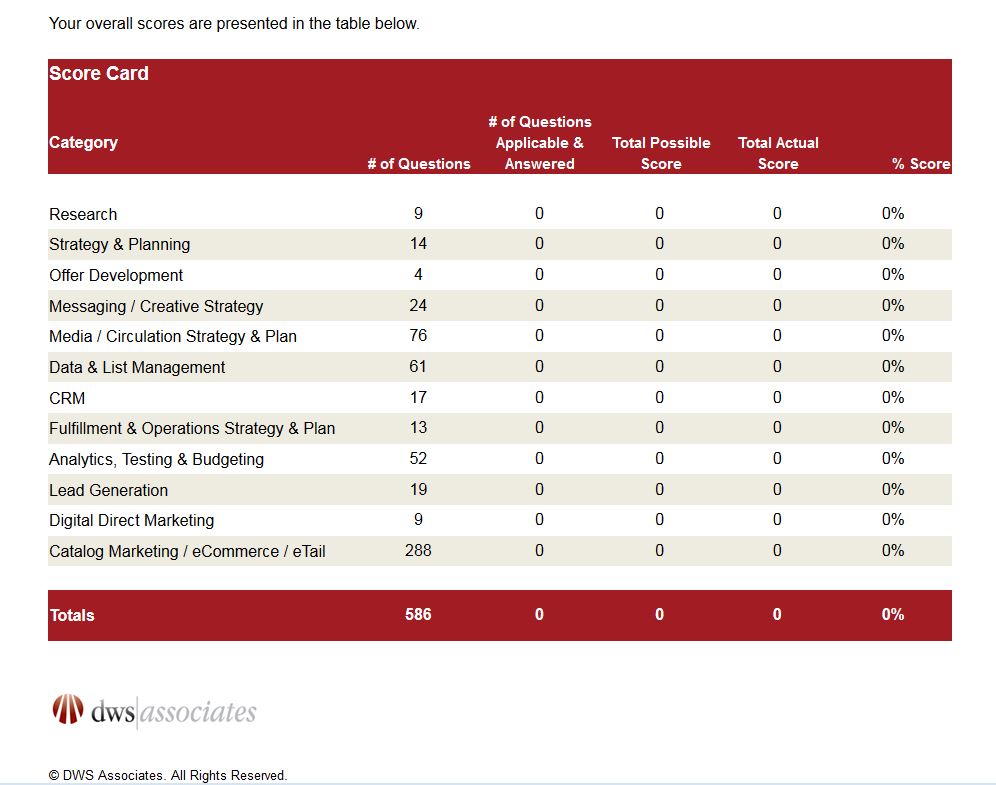 DWS Associates Direct Marketing Asessment
